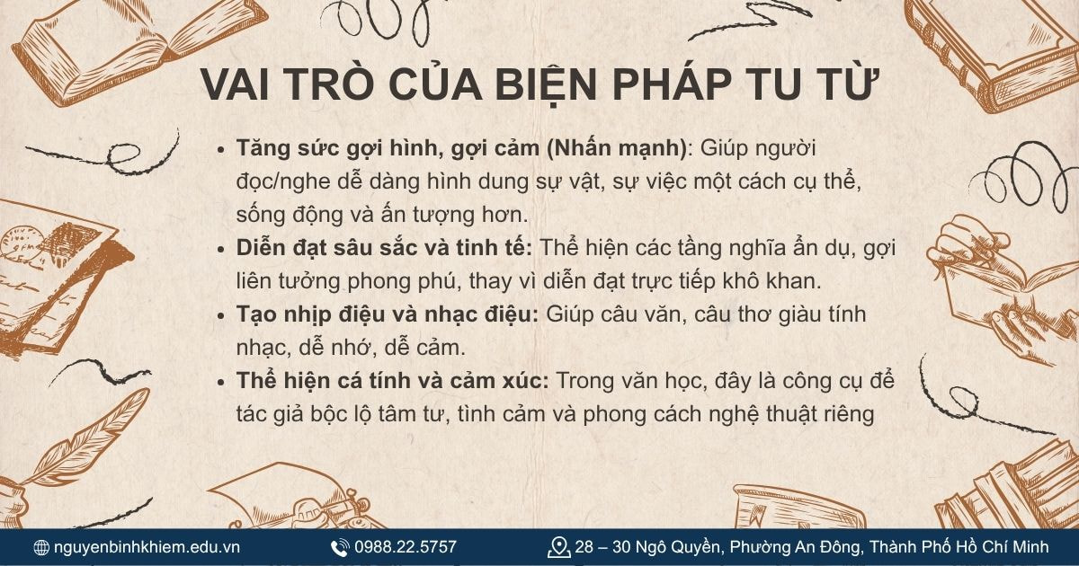 Vai trò của biện pháp tu từ trong văn học và giao tiếp