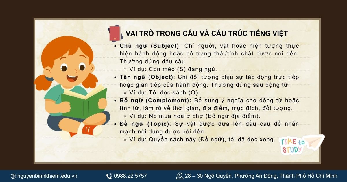 Vai trò của sự vật trong câu và cấu trúc tiếng Việt 