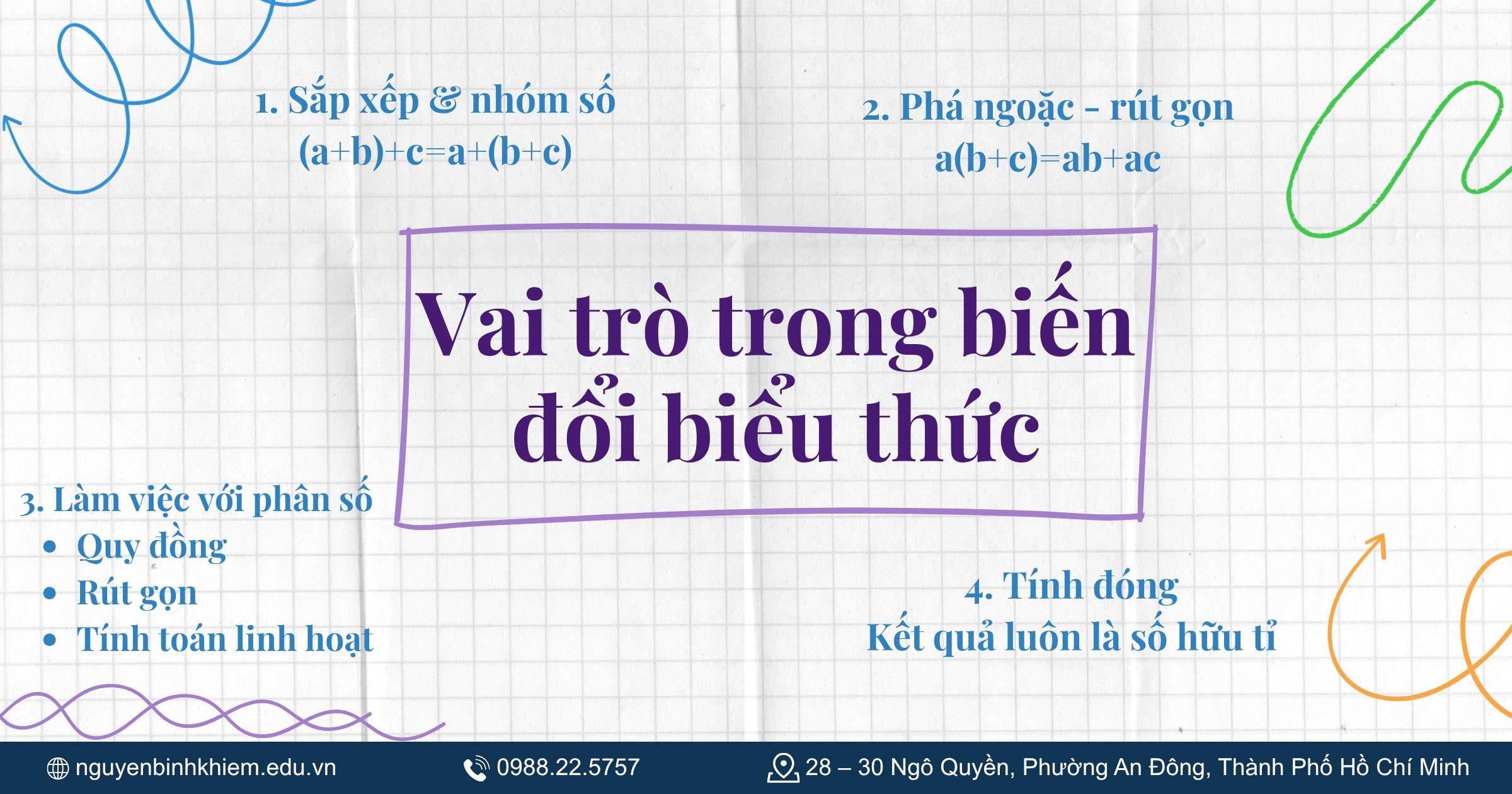 Vai trò trong biến đổi biểu thức