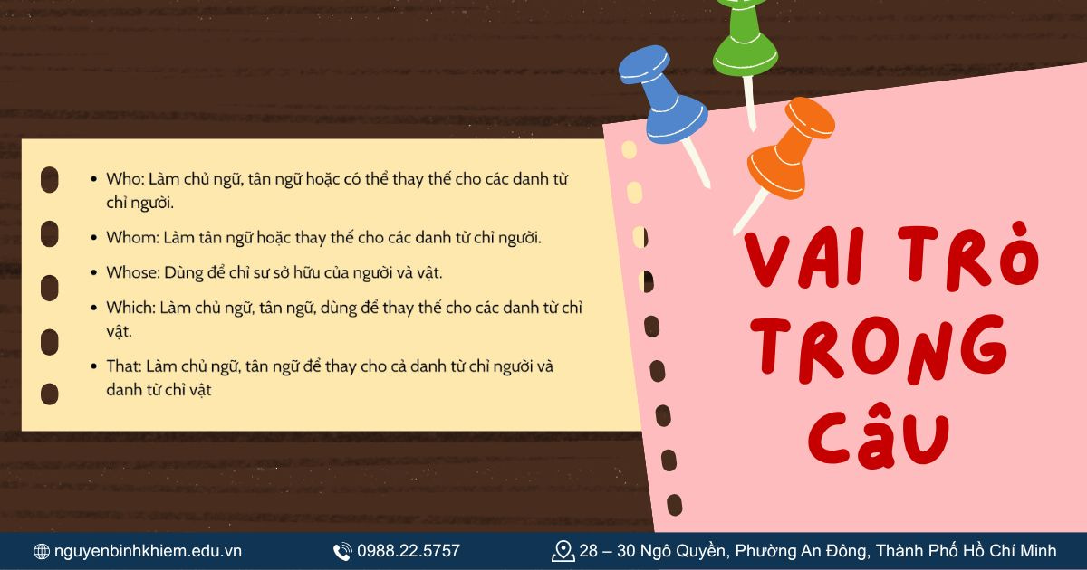 Vai trò trong câu