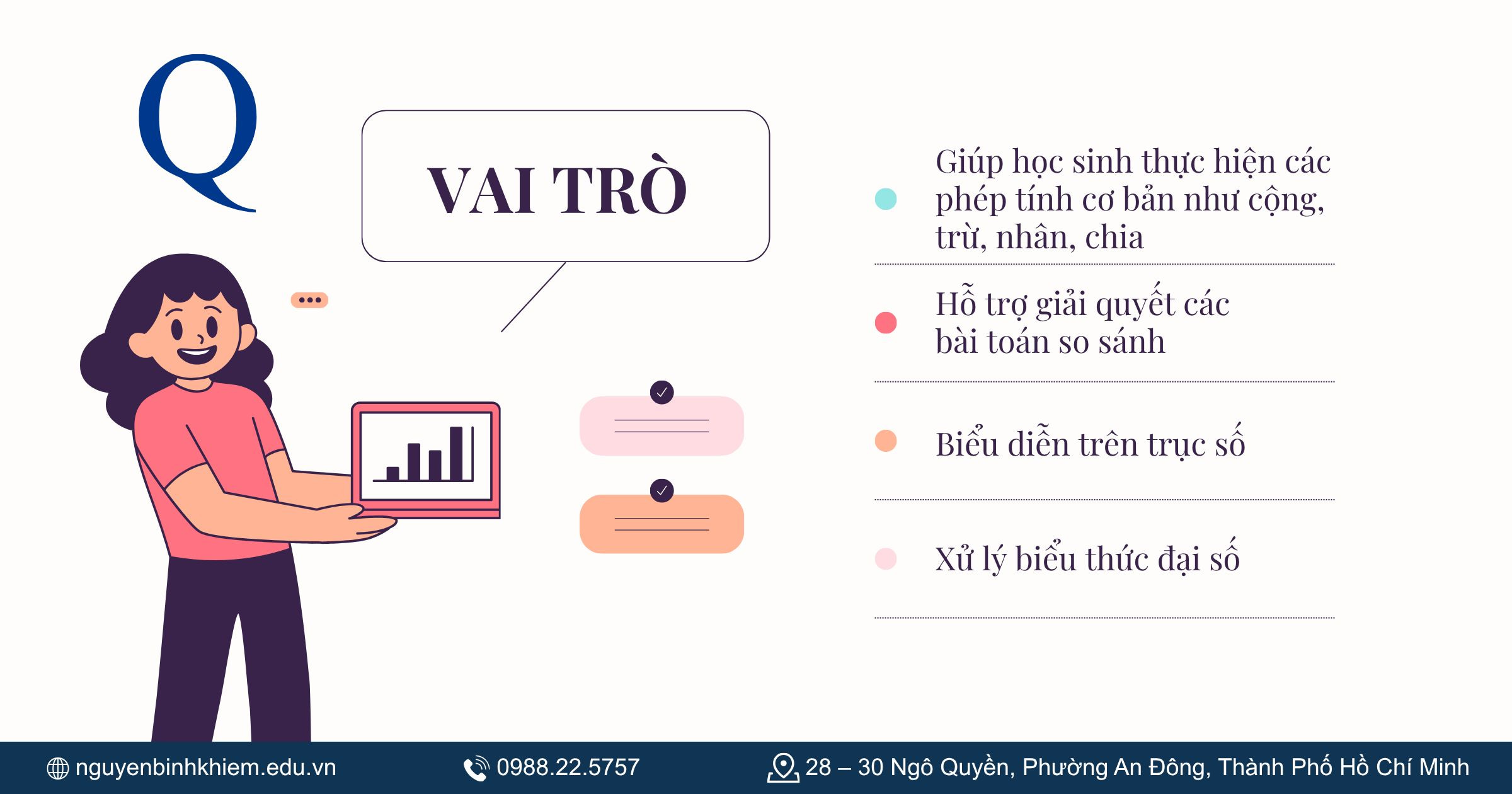 Vai trò trong chương trình Toán