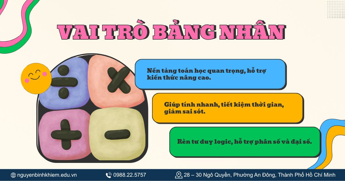 Vai trò trong học toán