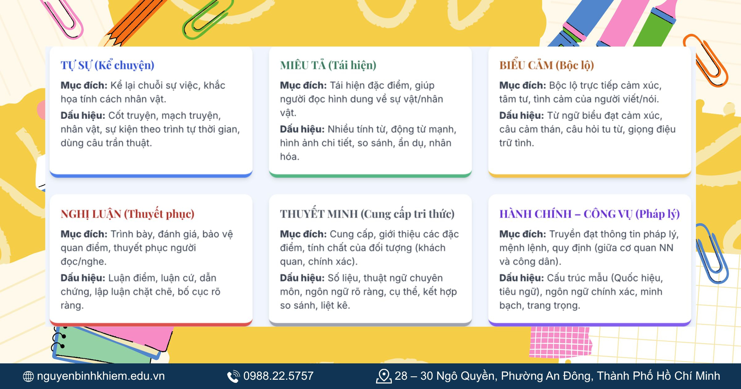 Ví Dụ Minh Họa Thực Tế Từng Phương Thức Biểu Đạt