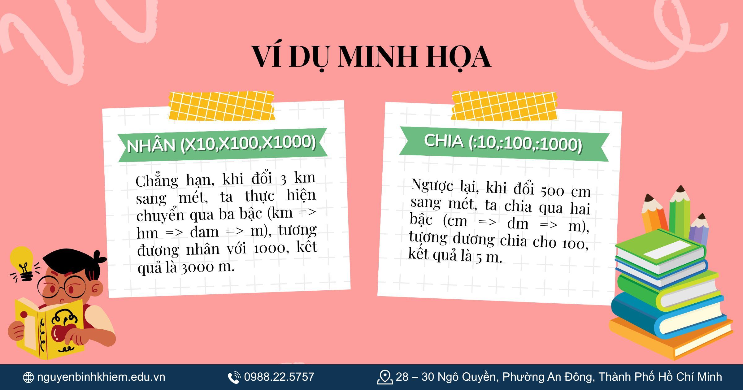 Ví dụ minh họa