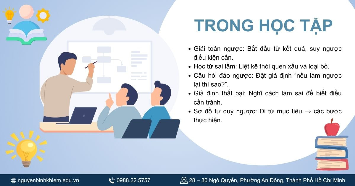 Ví dụ trong học tập
