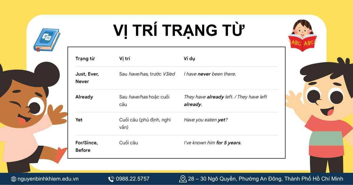 Vị trí trạng từ