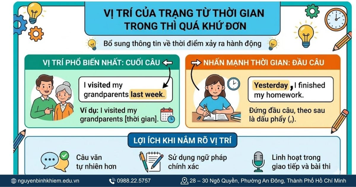 Vị trí trong câu