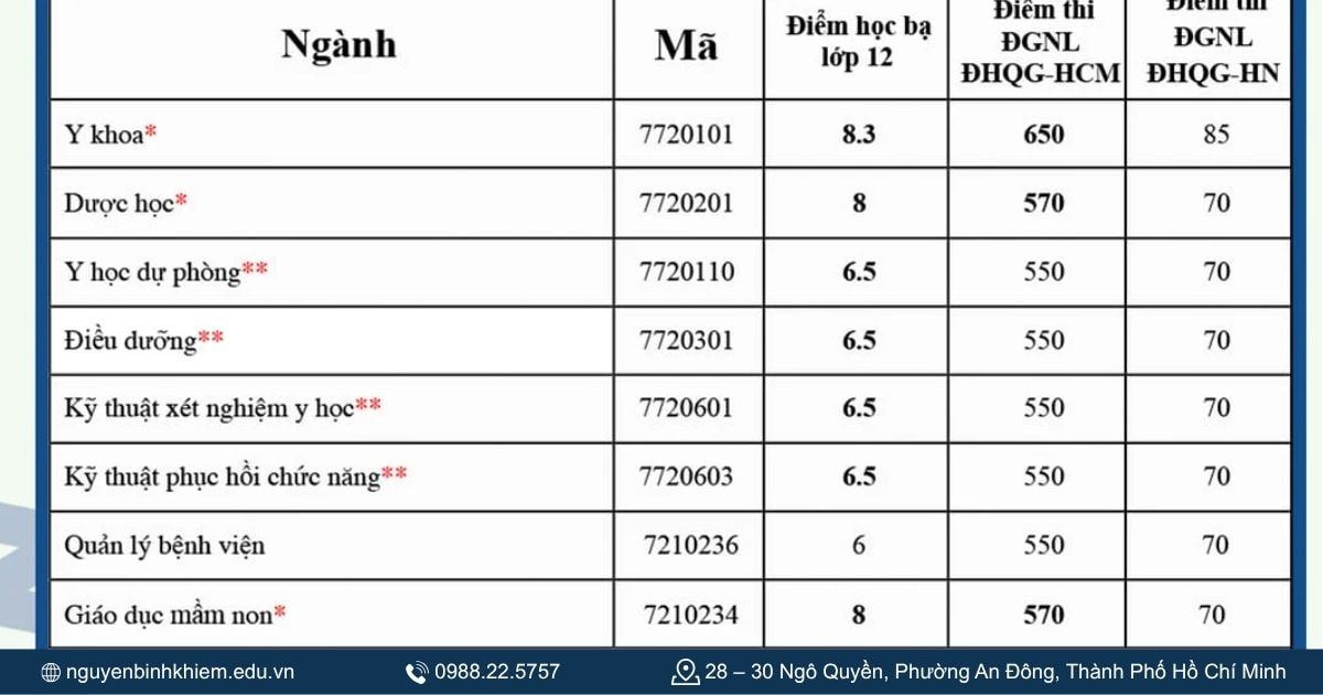 Xét điểm học bạ