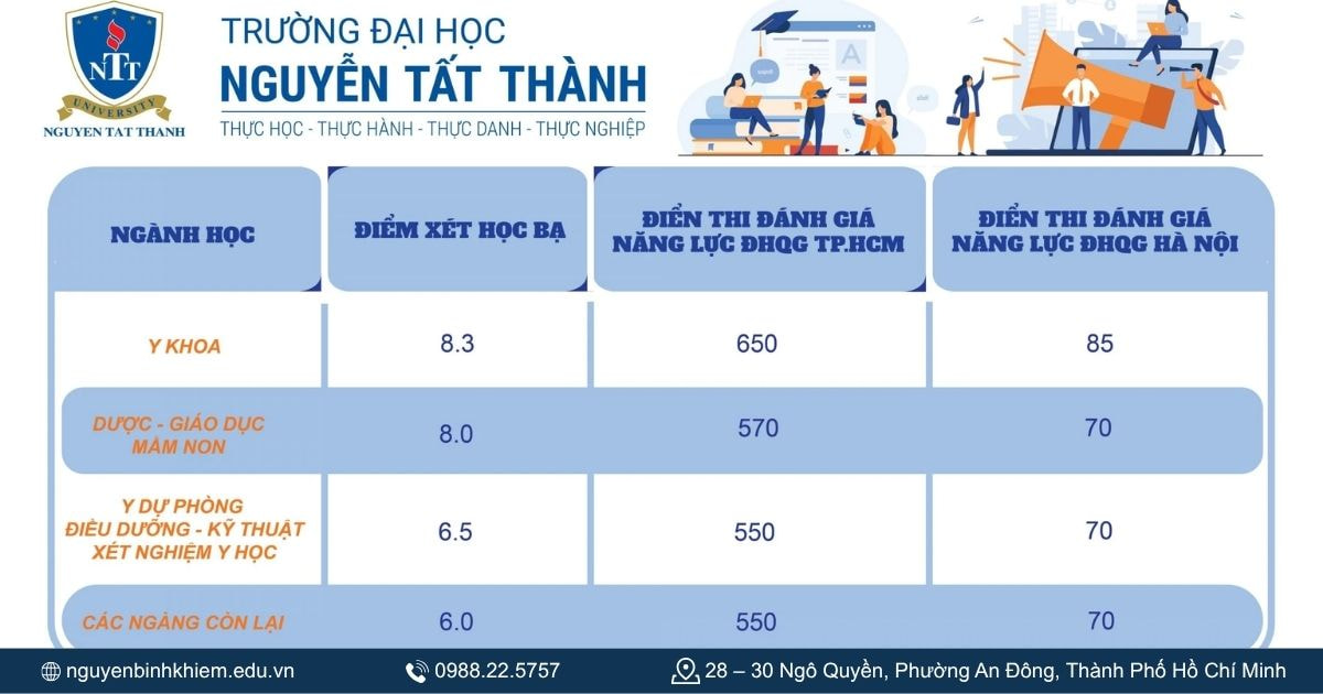 Xét điểm thi tốt nghiệp