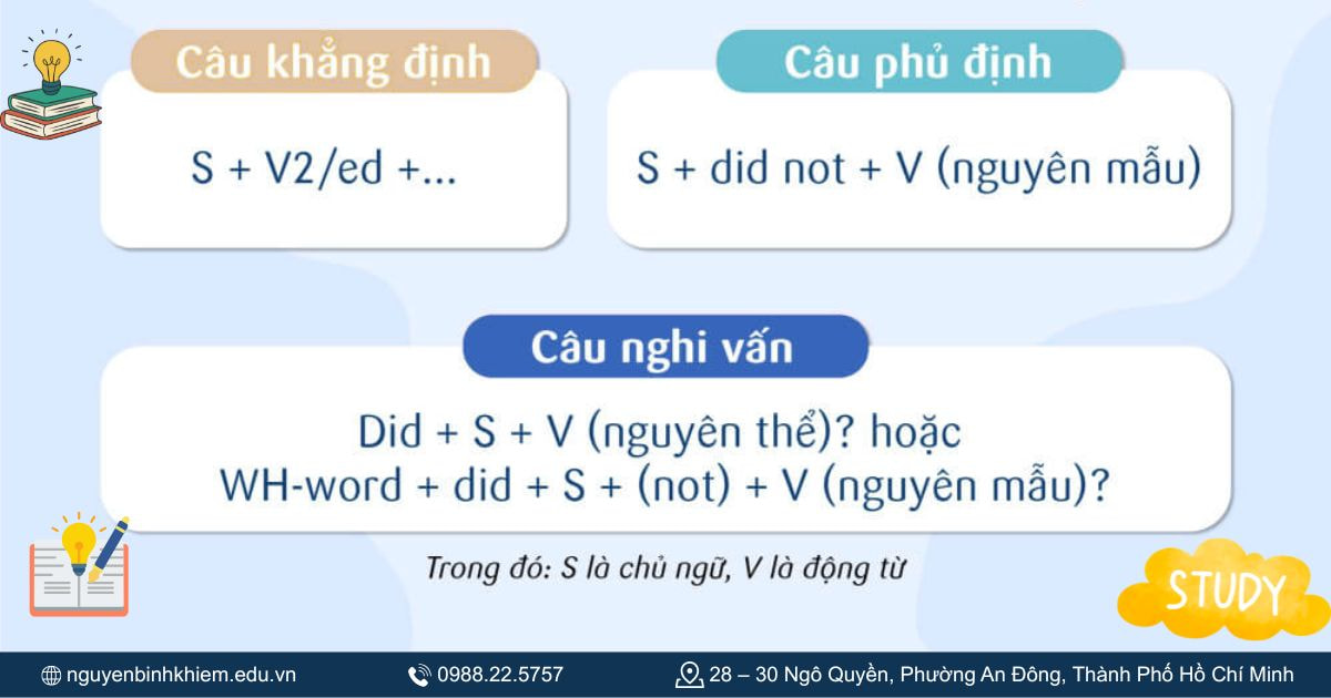 công thức past simple