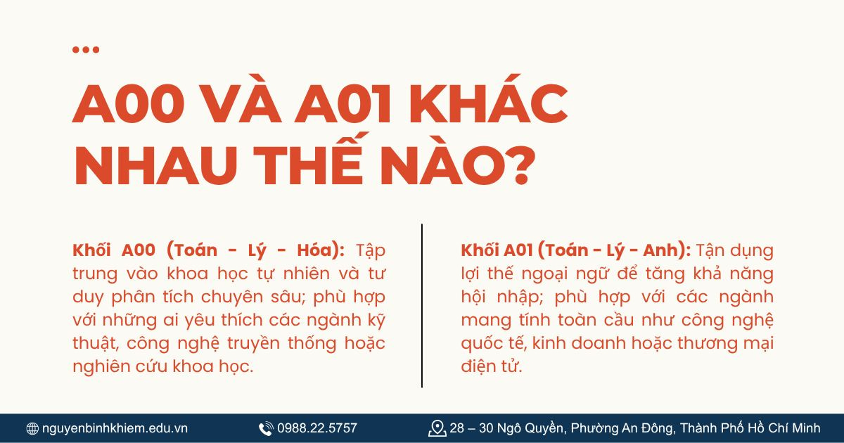 A00 và A01 khác nhau thế nào?