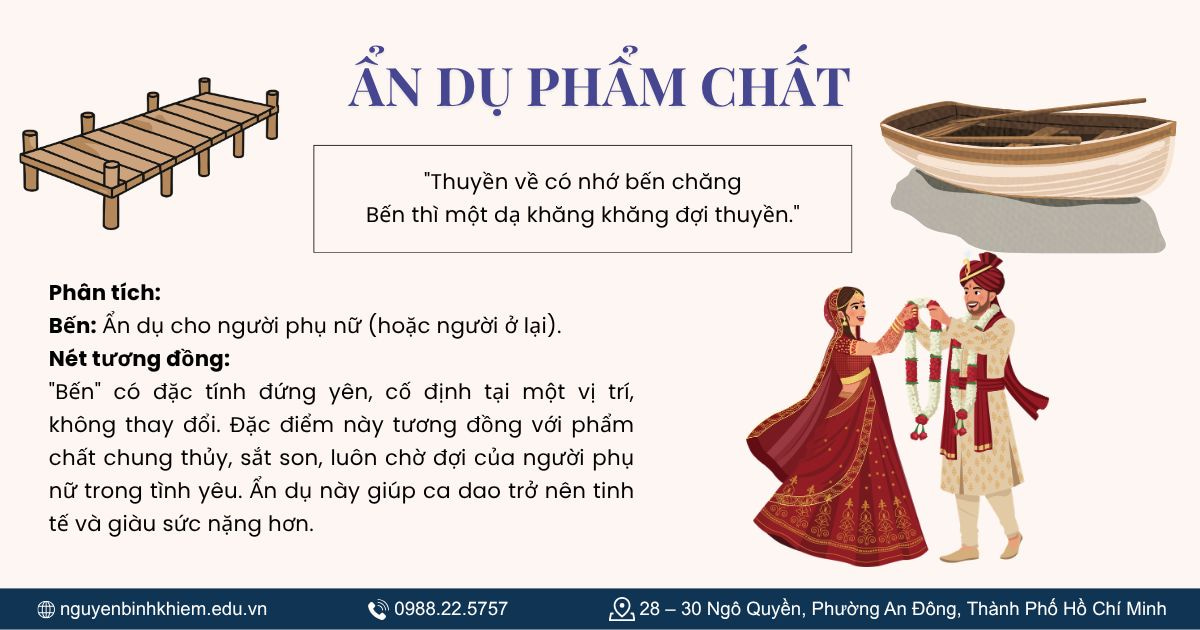 Ẩn dụ phẩm chất