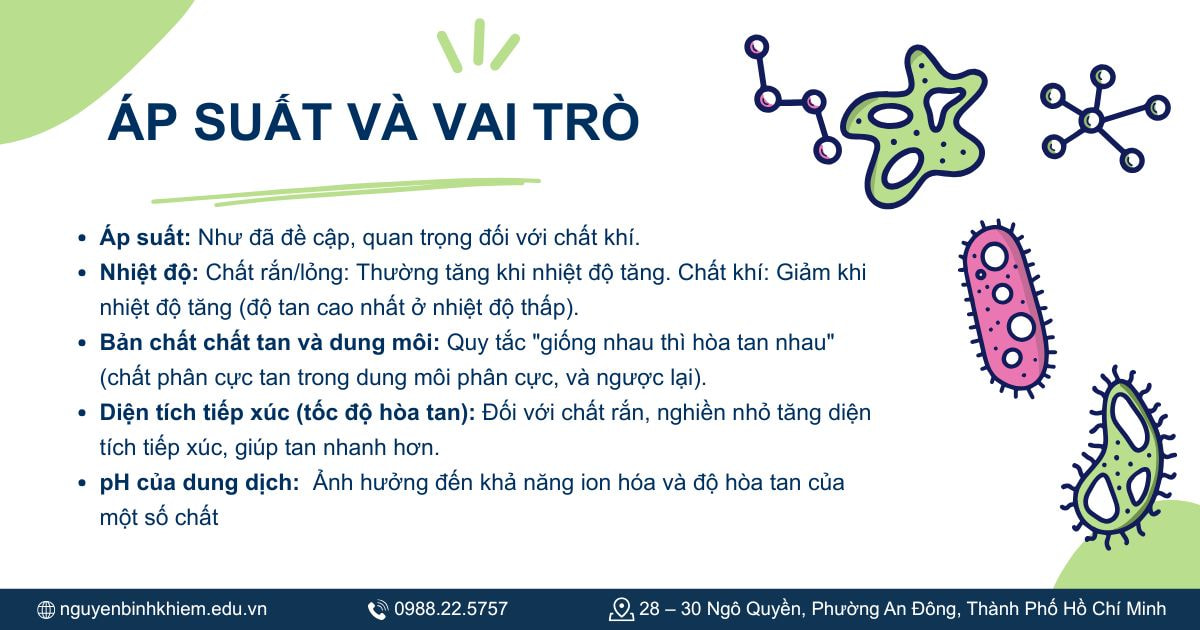 Áp suất và vai trò trong quá trình hòa tan