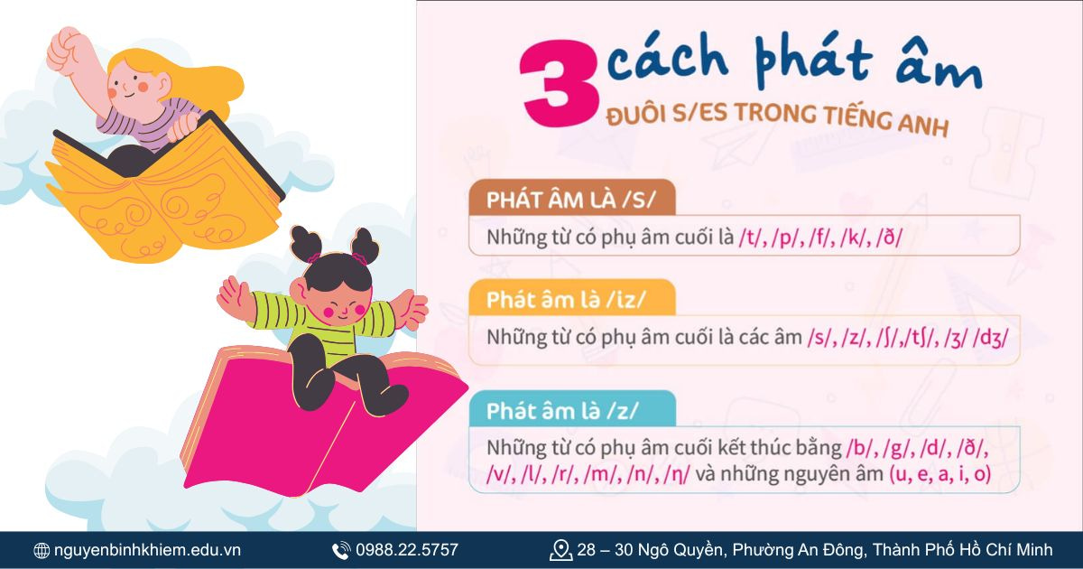 Bảng quy tắc /s/ - /z/ - /ɪz/