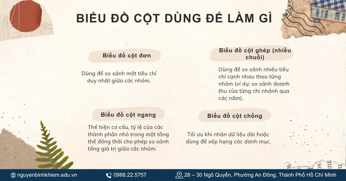 Biểu đồ cột dùng để làm gì.