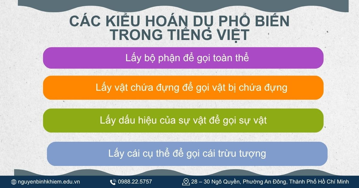 Các kiểu hoán dụ phổ biến trong tiếng Việt