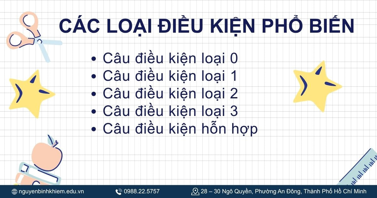 Các loại câu điều kiện phổ biến