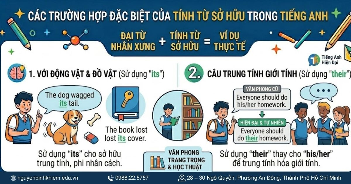 Các trường hợp đặc biệt của tính từ sở hữu trong tiếng Anh