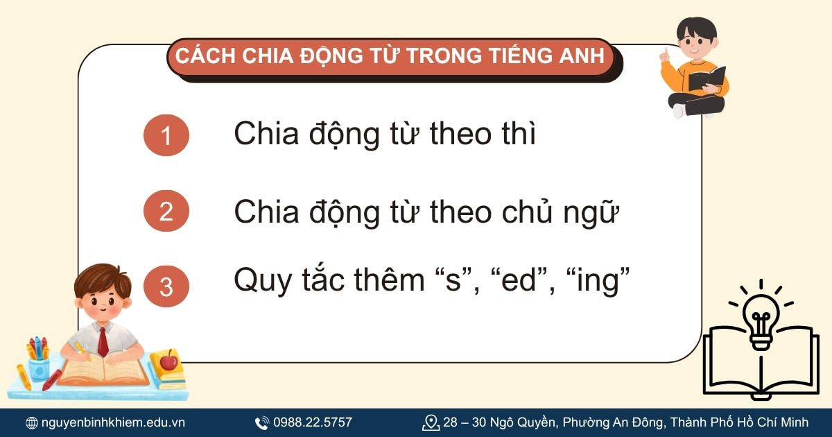 Cách chia động từ trong tiếng Anh.