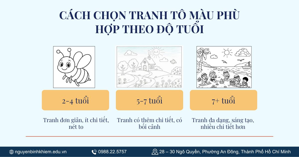 Cách chọn tranh tô màu phù hợp theo độ tuổi