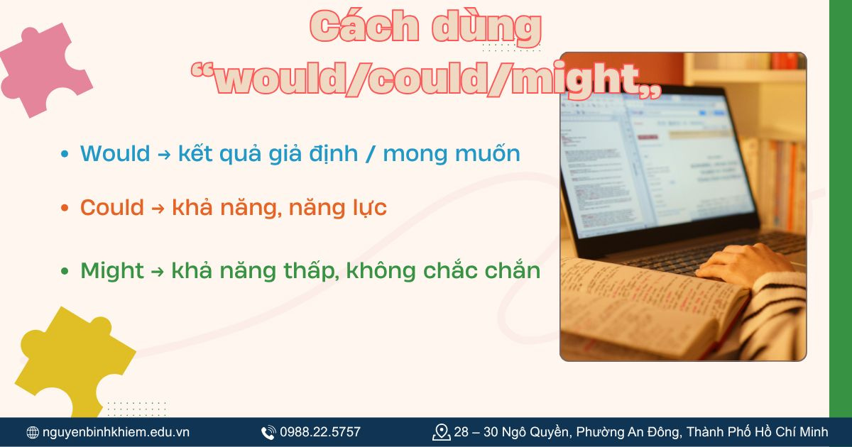 Cách dùng “would/could/might”