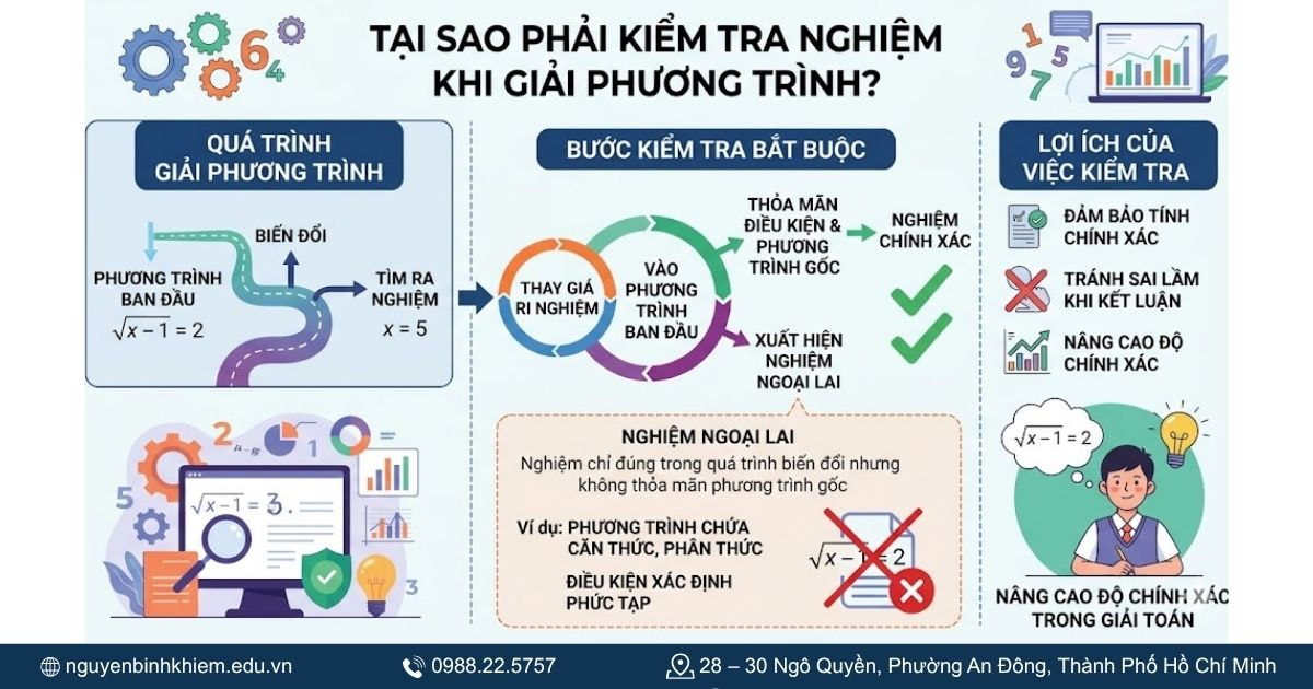 Cách kiểm tra nghiệm và loại nghiệm ngoại lai