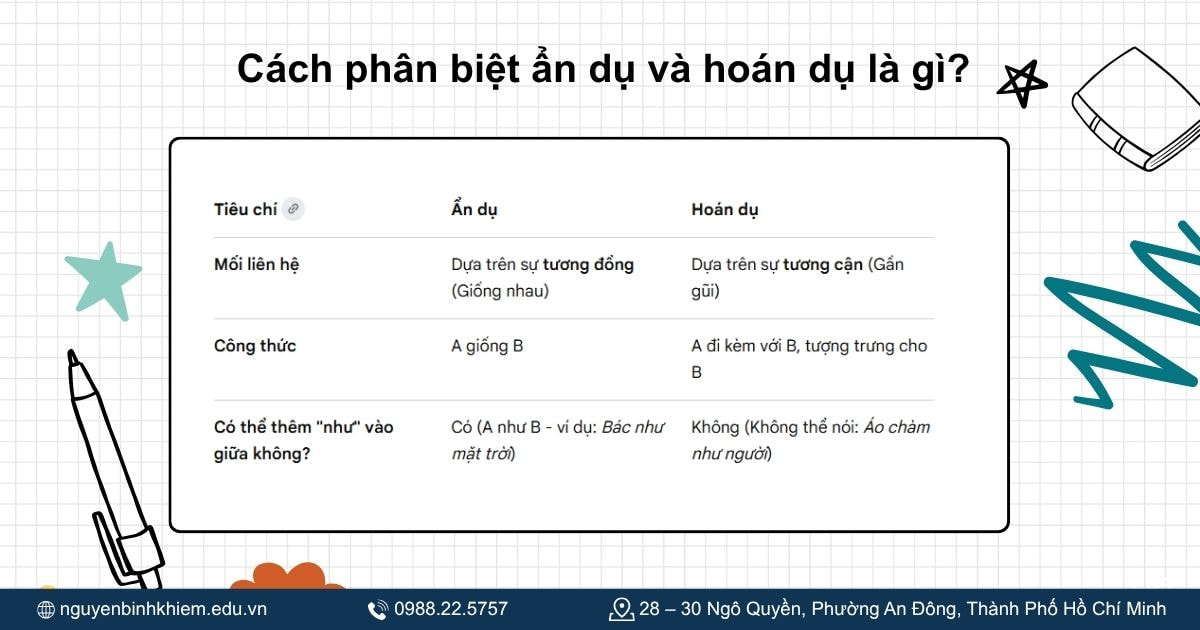 Cách phân biệt ẩn dụ và hoán dụ là gì