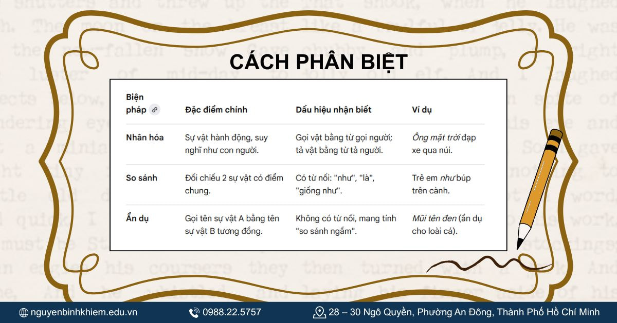 Cách phân biệt phép nhân hóa với phép so sánh và ẩn dụ
