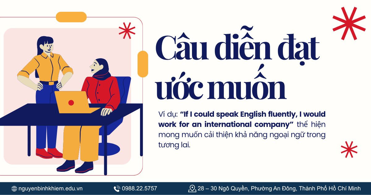 Câu diễn đạt ước muốn