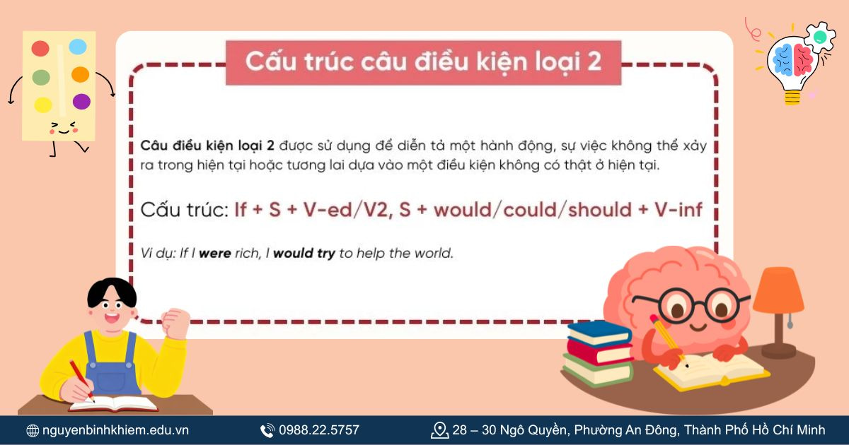 Cấu trúc mệnh đề If
