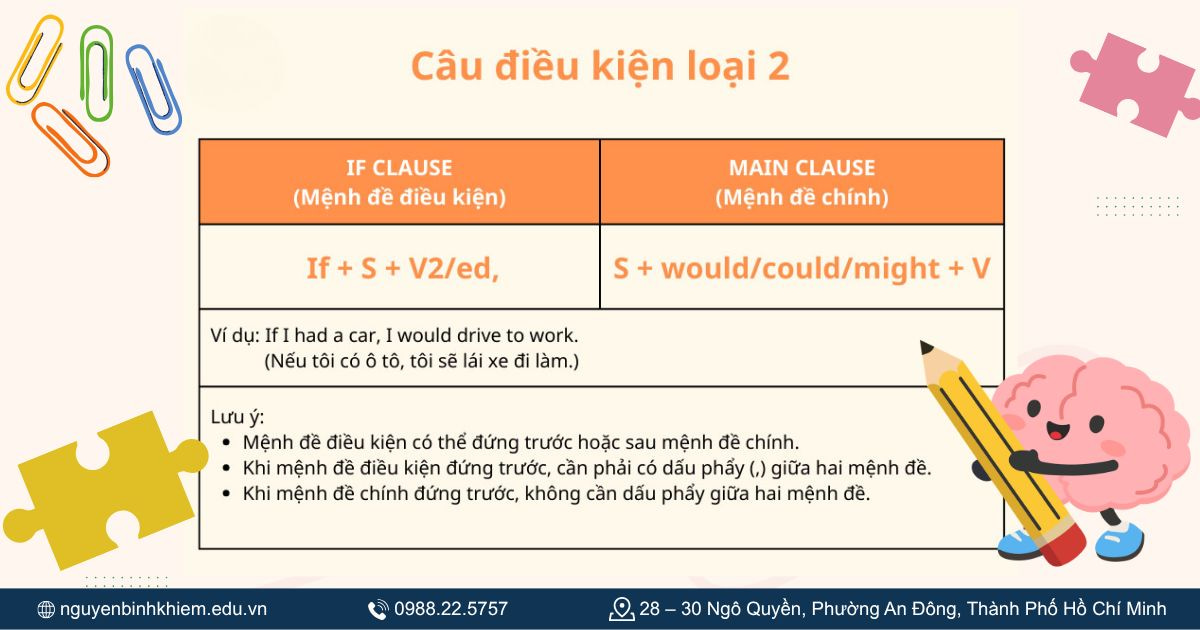 Cấu trúc mệnh đề chính