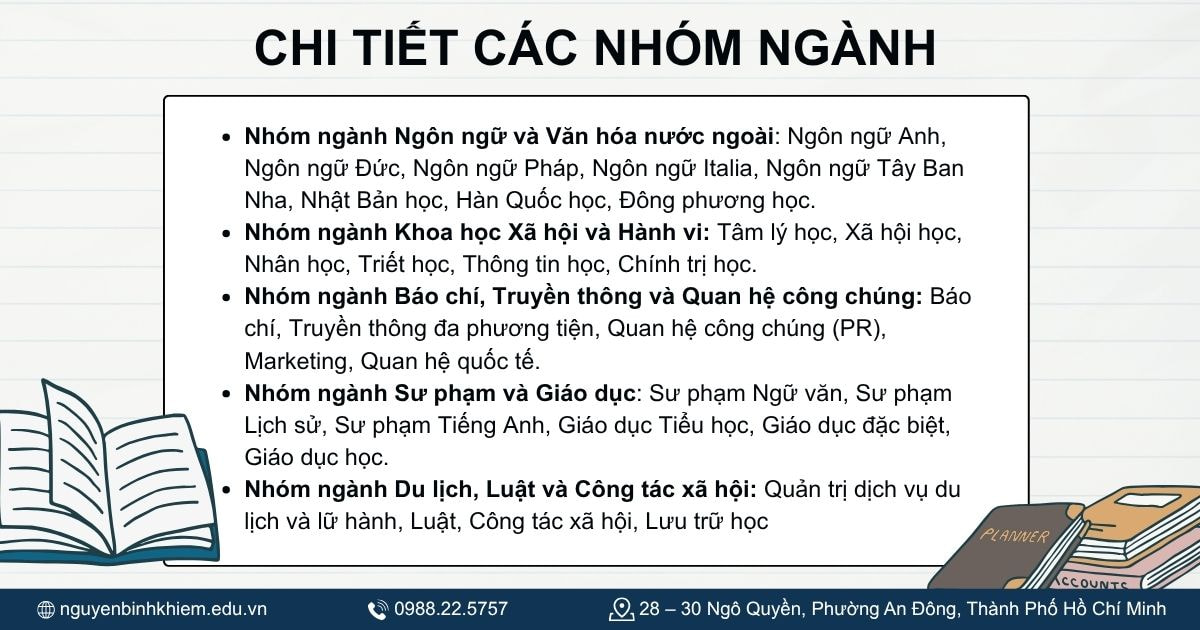 Chi tiết các nhóm ngành đào tạo
