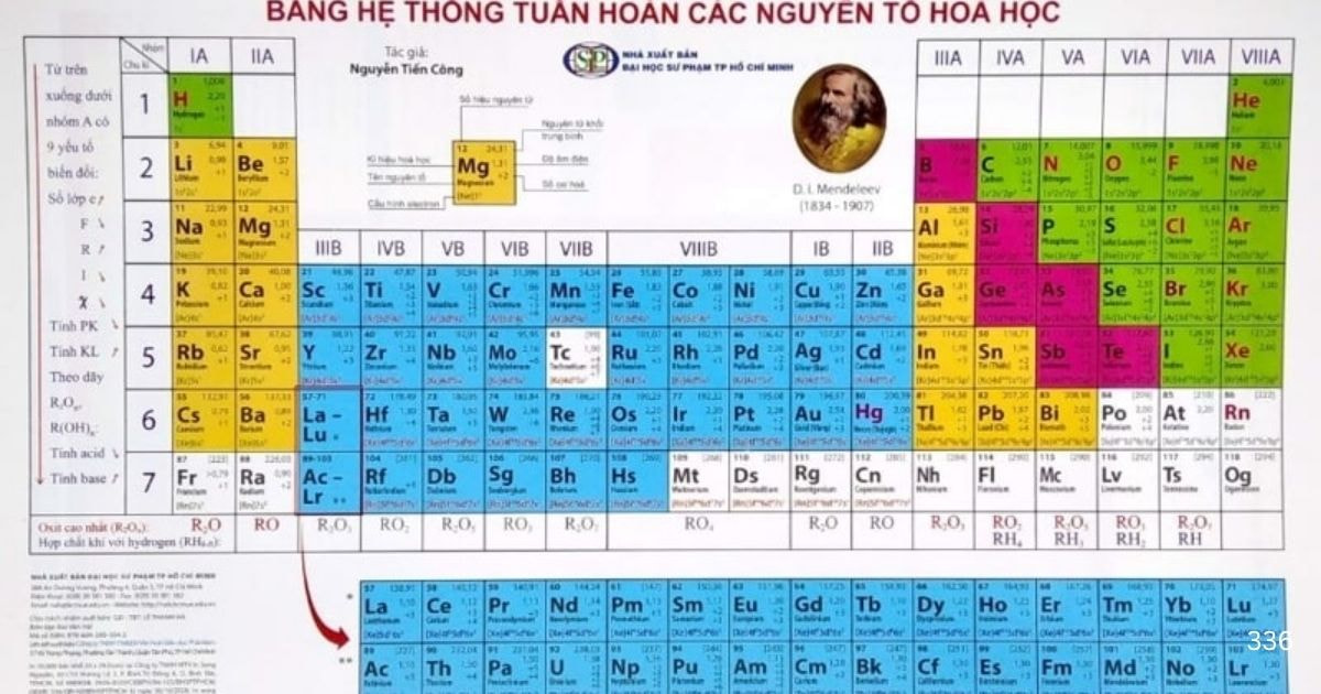 Chương 2_ Bảng tuần hoàn và định luật tuần hoàn.