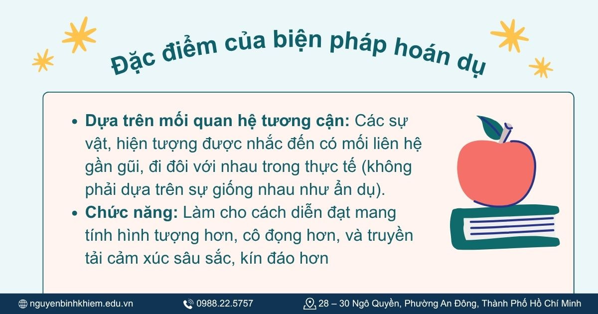 Đặc điểm của biện pháp hoán dụ.