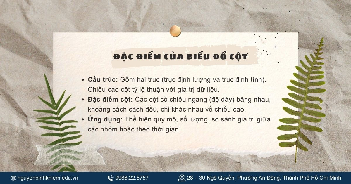 Đặc điểm của biểu đồ cột.