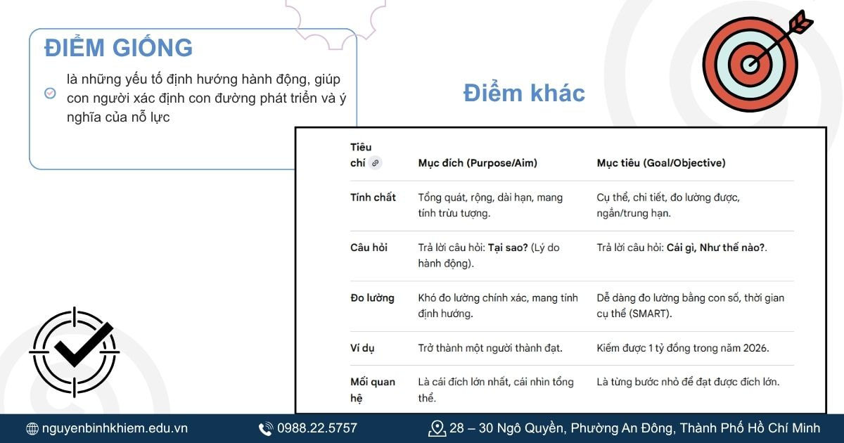 Điểm giống và khác
