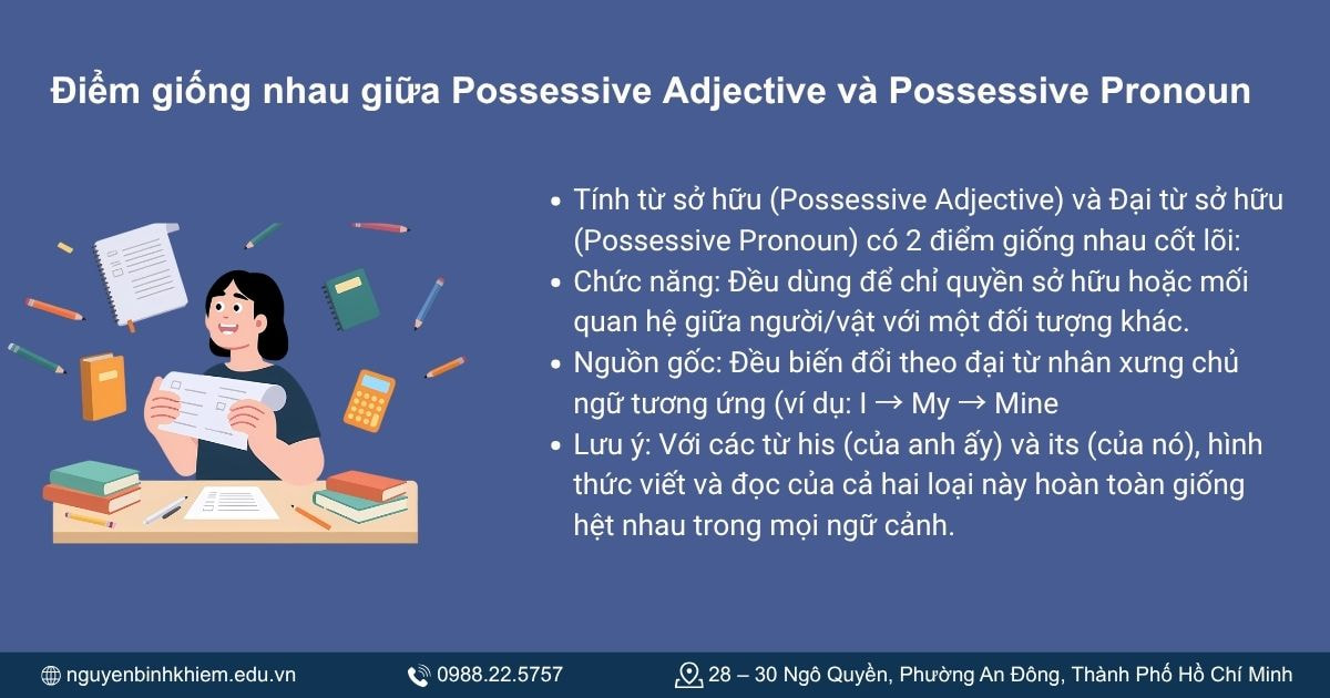 Điểm giống nhau giữa Possessive Adjective và Possessive Pronoun