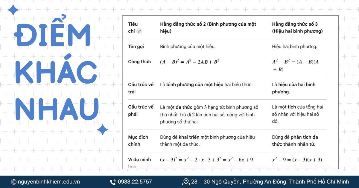 Điểm khác nhau