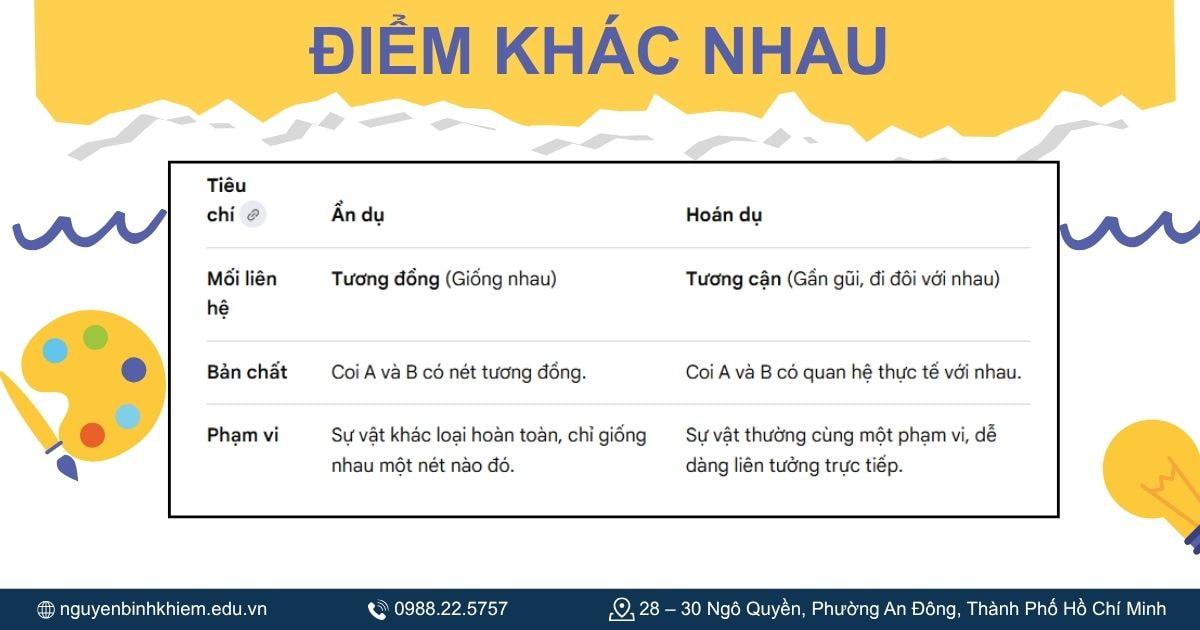 iÃm khác nhau giïa ©n då và hoán då