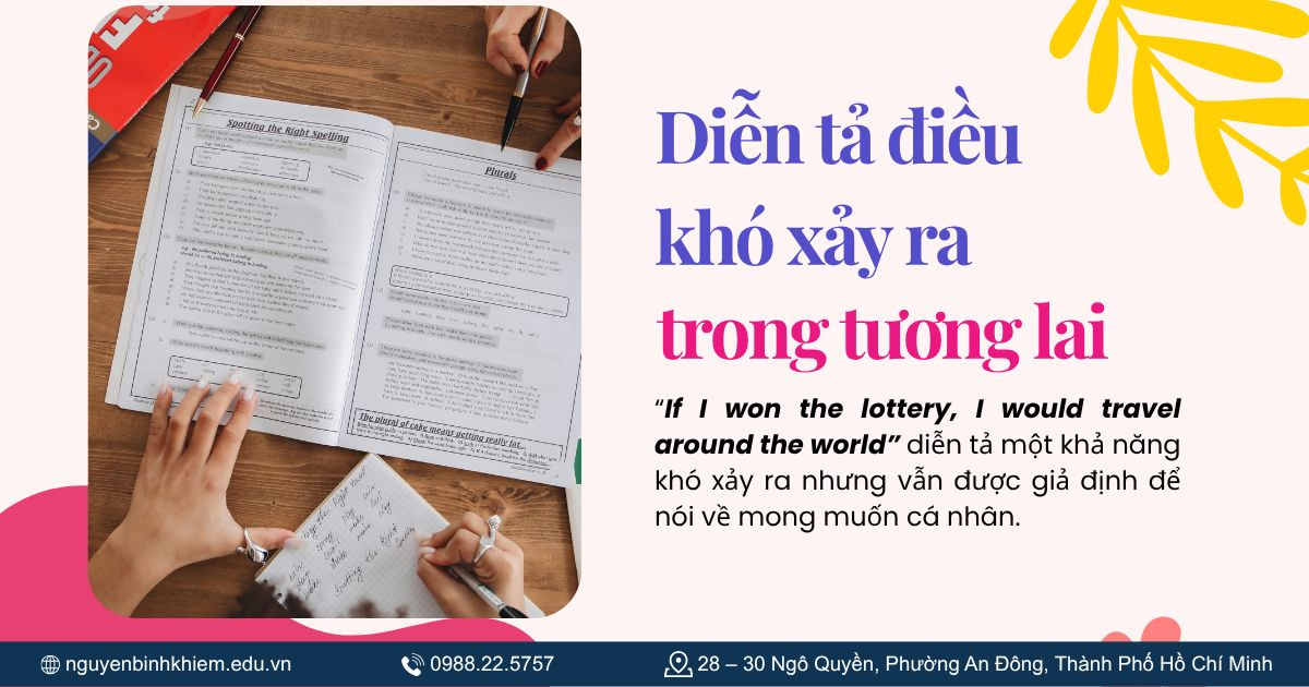 Diễn tả điều khó xảy ra trong tương lai