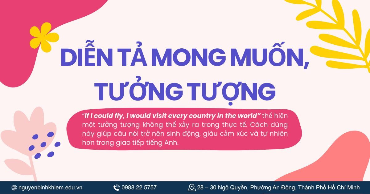 Diễn tả mong muốn, tưởng tượng