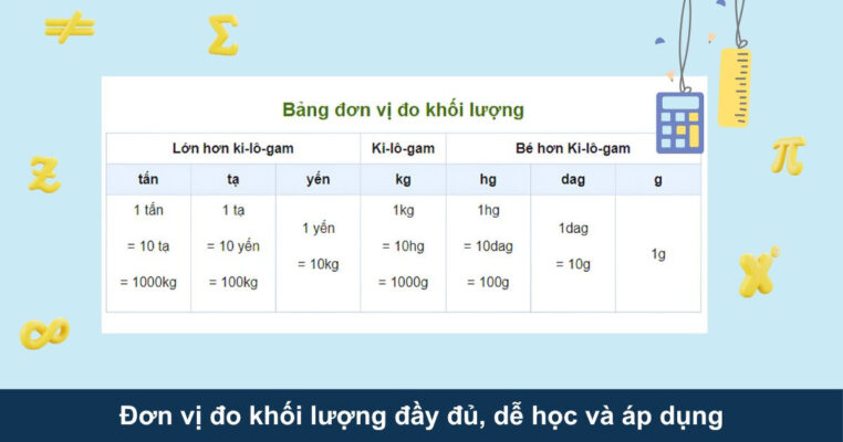 Đơn vị đo khối lượng đầy đủ, dễ học và áp dụng