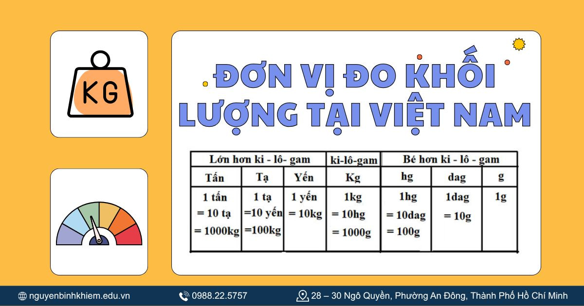 Đơn vị đo khối lượng tại Việt Nam