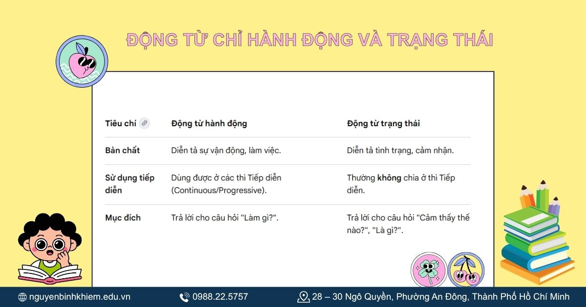Động từ chỉ hành động và động từ chỉ trạng thái