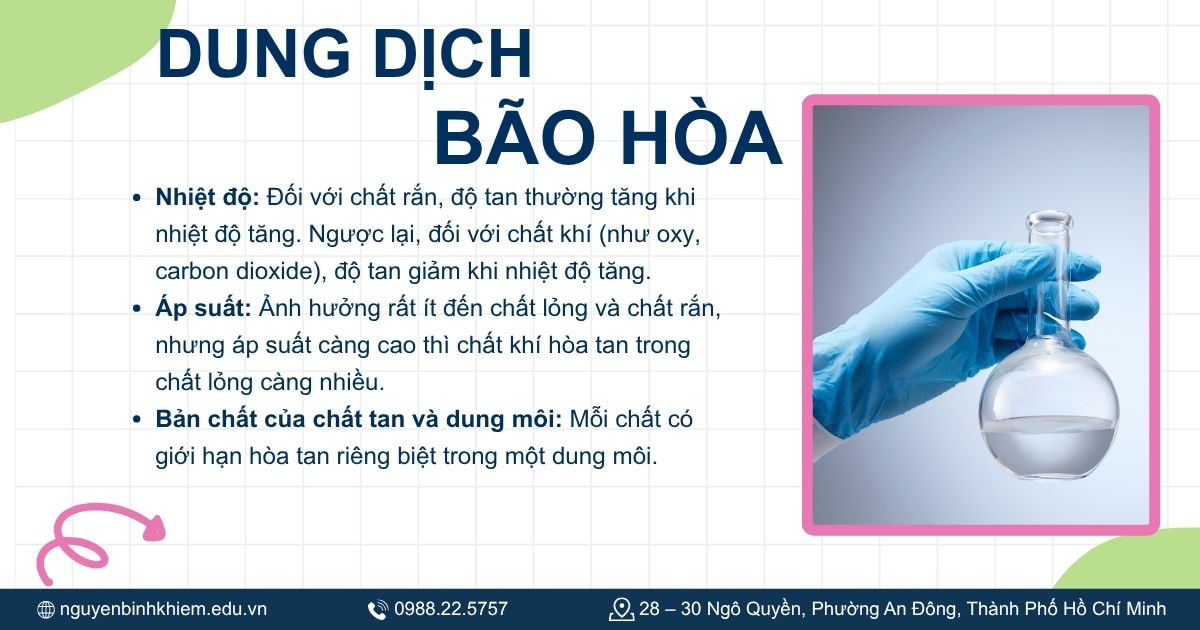 Dung dịch bão hòa