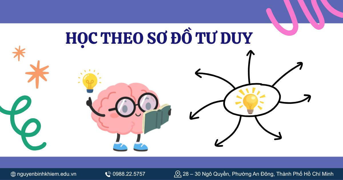 Học theo sơ đồ tư duy