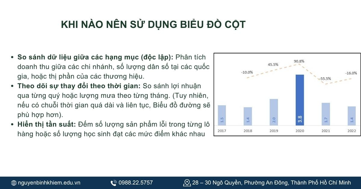 Khi nào nên sử dụng biểu đồ cột