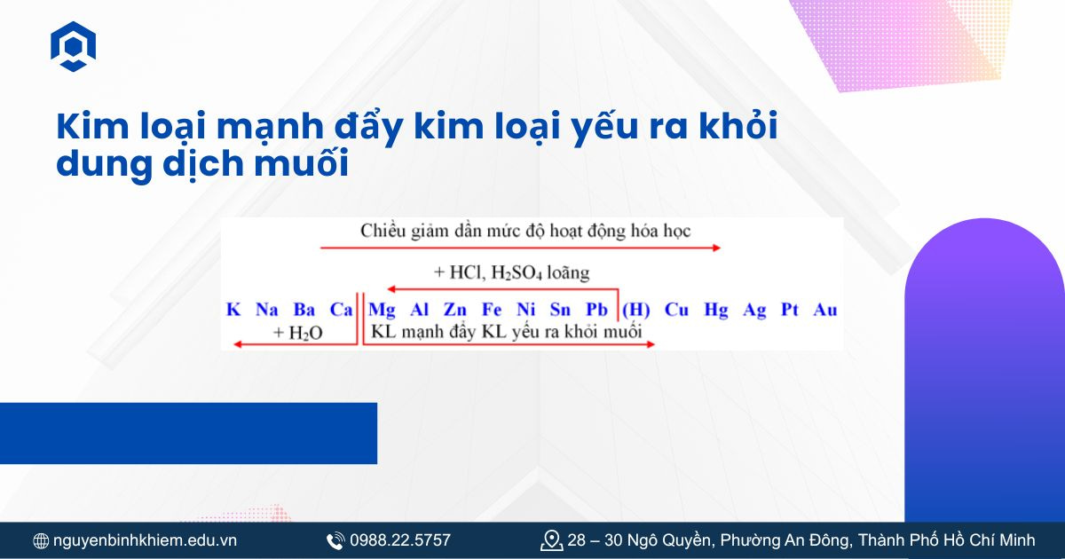Kim loại mạnh đẩy kim loại yếu ra khỏi dung dịch muối