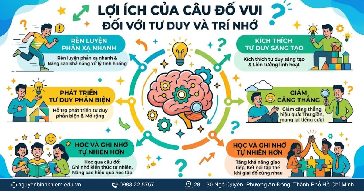 Lợi ích của câu đố vui đối với tư duy và trí nhớ