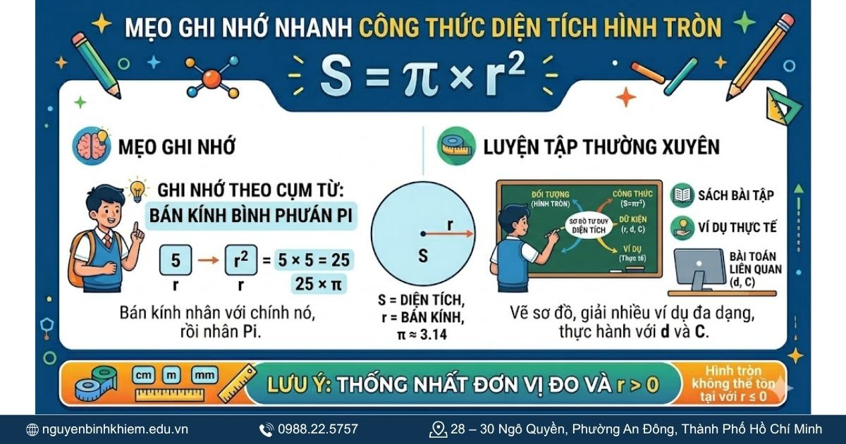 Mẹo ghi nhớ nhanh công thức diện tích hình tròn